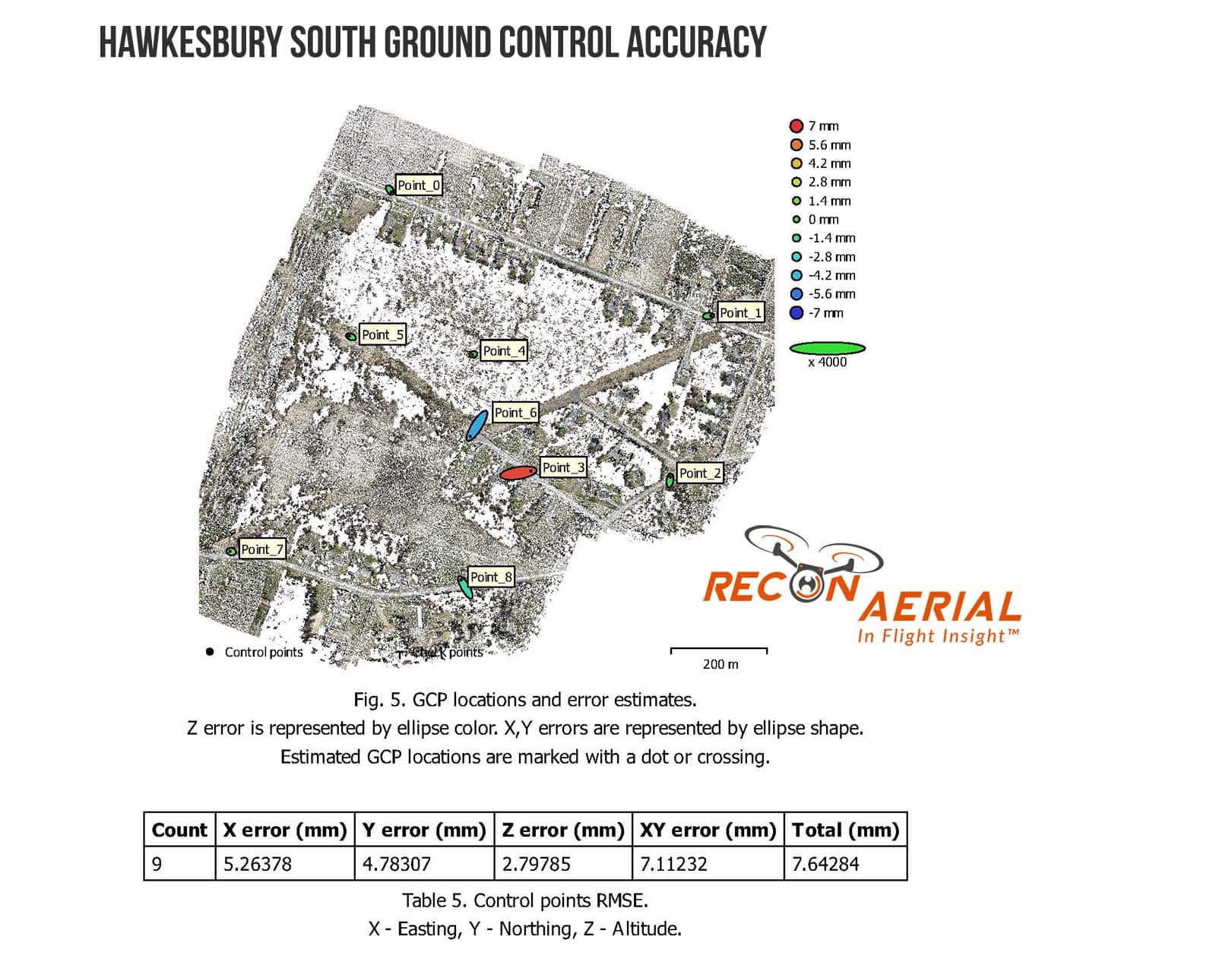 planimetric ground control accuracy report for use in drone surveying